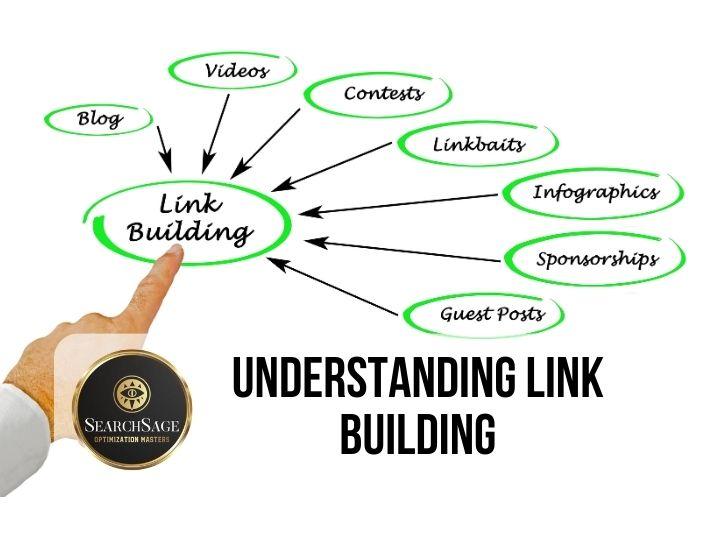 Link Building Strategies for SEO - Understanding Link Building